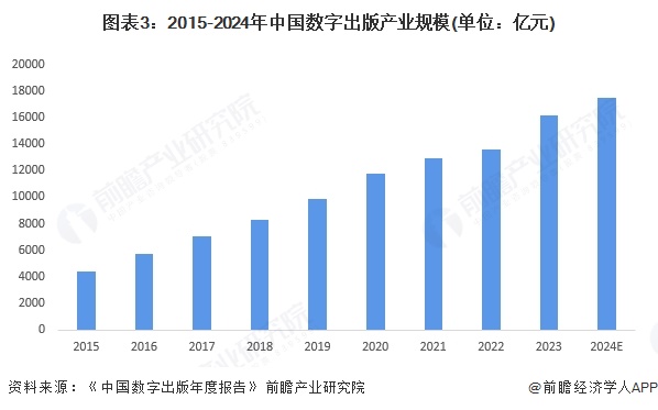 2025年中国新媒体行业细分媒介发展概况 典型平台全网渗透率